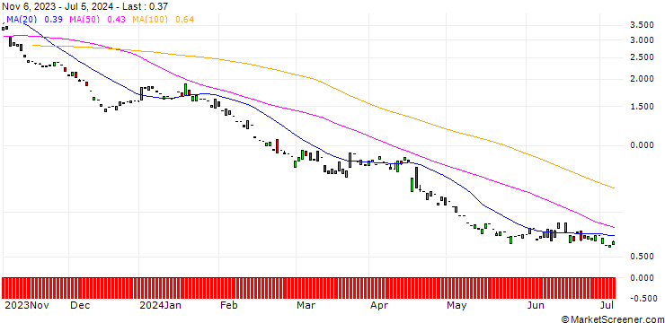 Chart PUT/ABB LTD/30/1/20.06.25