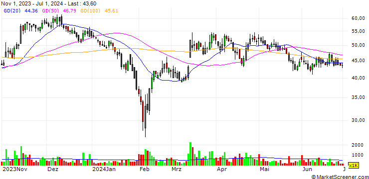 Chart Shouyao Holdings (Beijing) Co., LTD.