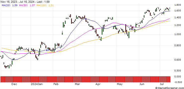Chart BANK VONTOBEL/PUT/THYSSENKRUPP AG/5.6/1/20.12.24