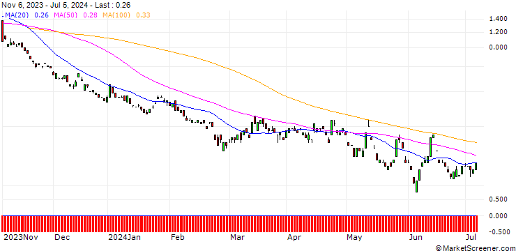 Chart BANK VONTOBEL/PUT/DEUTSCHE BOERSE/160/0.1/20.12.24