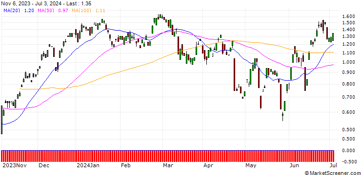 Chart BANK VONTOBEL/CALL/DEUTSCHE BOERSE/190/0.1/20.12.24