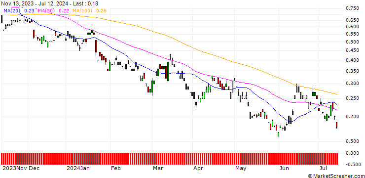 Chart BANK VONTOBEL/PUT/VOLKSWAGEN VZ/92/0.1/20.12.24