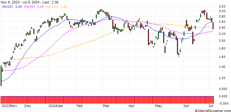 Chart BANK VONTOBEL/CALL/DEUTSCHE BOERSE/170/0.1/20.12.24