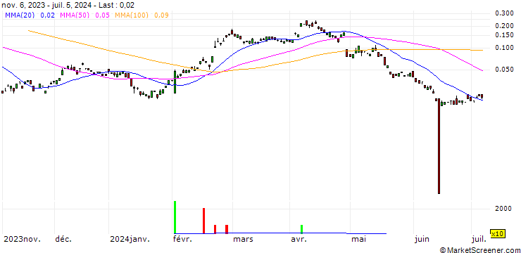 Chart BANK VONTOBEL/CALL/MERCEDES-BENZ GROUP/84/0.1/20.12.24