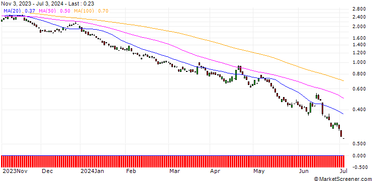 Chart BANK VONTOBEL/CALL/EUR/GBP/0.89/100/20.12.24