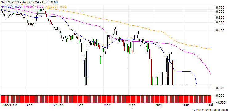 Chart BANK VONTOBEL/CALL/PALLADIUM/1600/0.01/20.09.24
