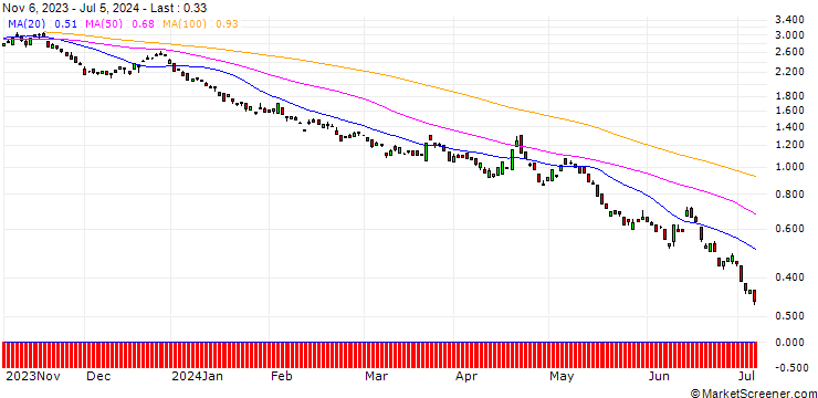 Chart BANK VONTOBEL/CALL/EUR/GBP/0.88/100/20.12.24