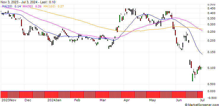 Chart BANK VONTOBEL/CALL/EUR/CHF/1.02/100/20.12.24
