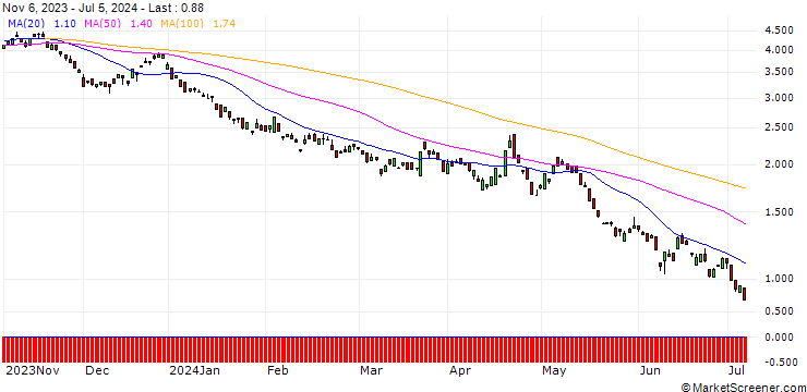 Chart BANK VONTOBEL/CALL/EUR/GBP/0.86/100/20.12.24