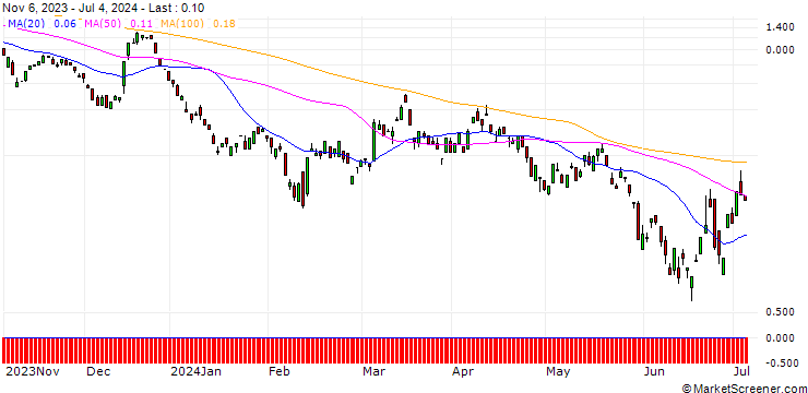 Chart BANK VONTOBEL/CALL/PALLADIUM/1300/0.01/20.09.24