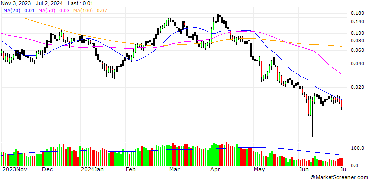 Chart BANK VONTOBEL/CALL/BMW/140/0.1/20.12.24