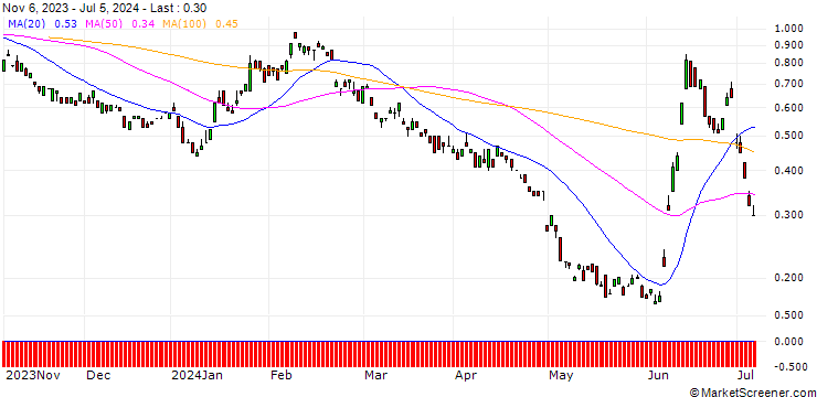 Chart BANK VONTOBEL/PUT/ENGIE S.A./13/1/20.12.24