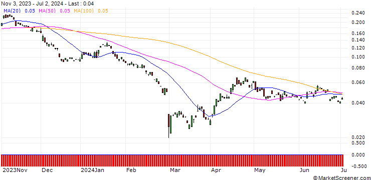 Chart BANK VONTOBEL/PUT/DAIMLER TRUCK HOLDING/26/0.1/20.12.24