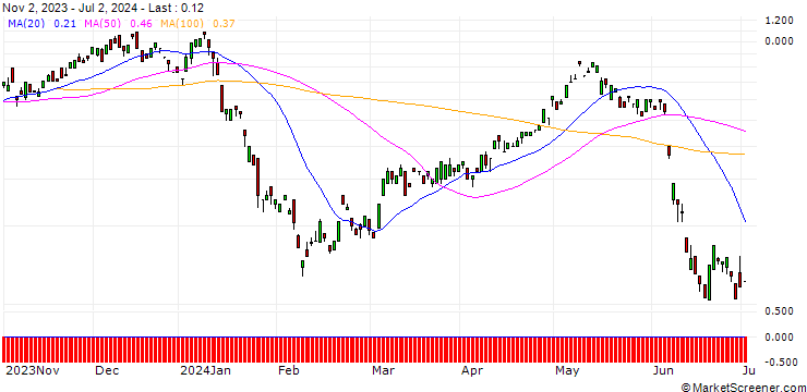Chart BANK VONTOBEL/CALL/ENGIE S.A./16.5/1/20.12.24