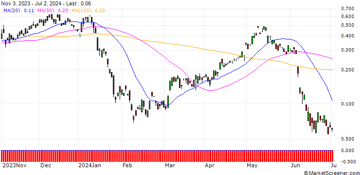 Chart BANK VONTOBEL/CALL/ENGIE S.A./17.5/1/20.12.24