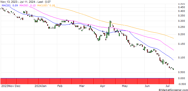 Chart BANK VONTOBEL/PUT/DEUTSCHE TELEKOM/17/1/20.12.24