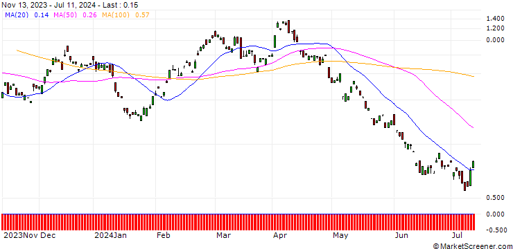 Chart BANK VONTOBEL/CALL/BMW/105/0.1/20.12.24