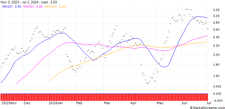 Chart BANK VONTOBEL/CALL/LOGITECH INT./60/0.1/20.12.24