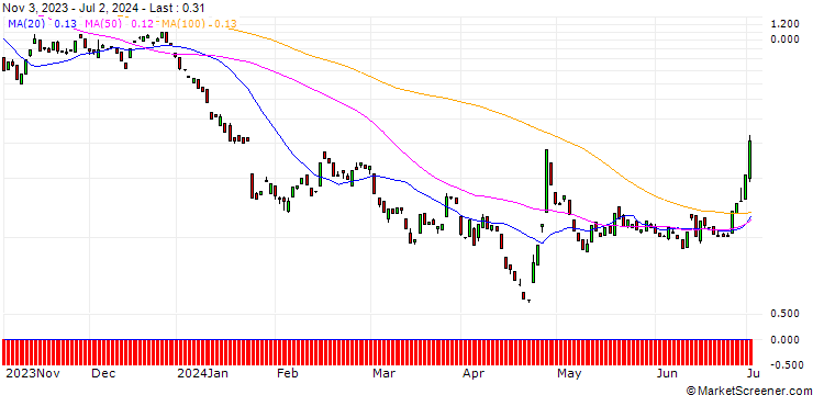 Chart BANK VONTOBEL/CALL/TESLA/480/0.1/17.01.25