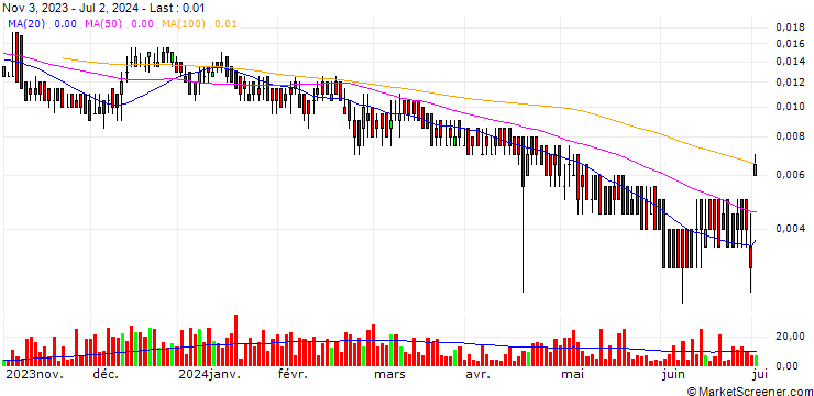 Chart BANK VONTOBEL/PUT/BANCO BPM/2.4/0.1/19.12.24