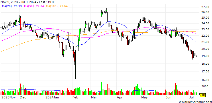 Chart Sunshine Guojian Pharmaceutical (Shanghai) Co., Ltd