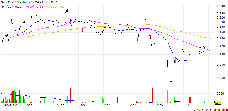 Chart MACQUARIE/PUT/ALIBABA GROUP HLDG/74.95/0.02/25.09.24