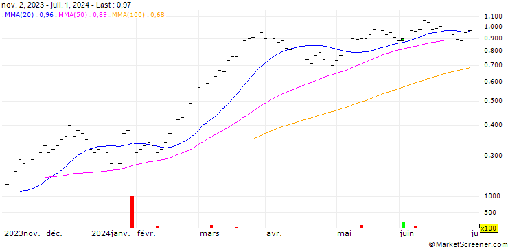 Chart UBS/CALL/HOLCIM/80.001/0.1/18.12.26
