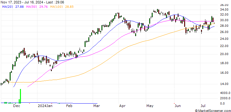 Chart CITI/CALL/DAX/16000/0.01/20.12.24