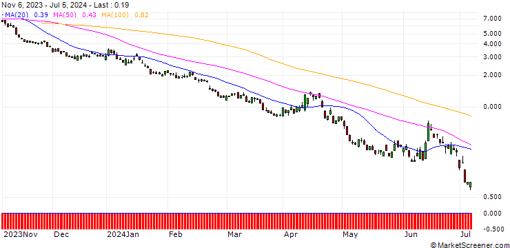 Chart CITI/PUT/DAX/15000/0.01/20.09.24