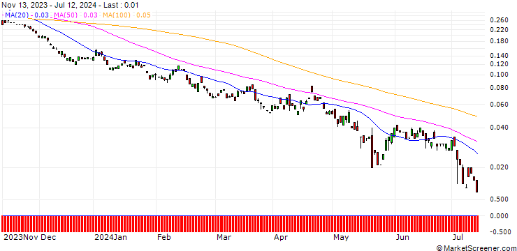 Chart BANK VONTOBEL/PUT/HEIDELBERG MATERIALS/55/0.1/20.12.24