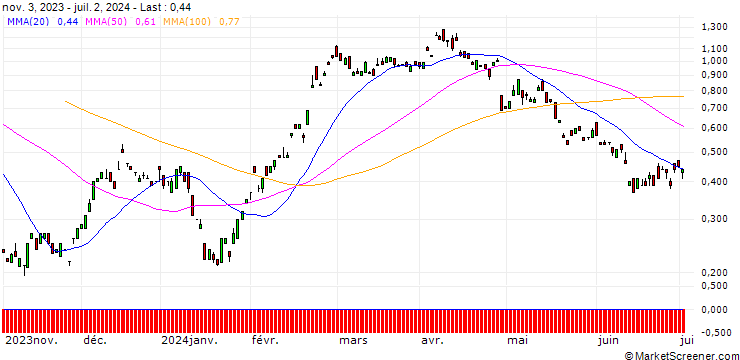 Chart BANK VONTOBEL/CALL/MERCEDES-BENZ GROUP/65/0.1/20.12.24