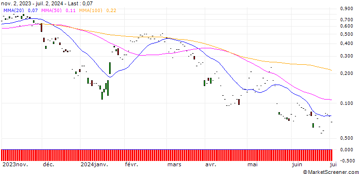Chart JP MORGAN/CALL/NETEASE ADR/160/0.1/17.01.25