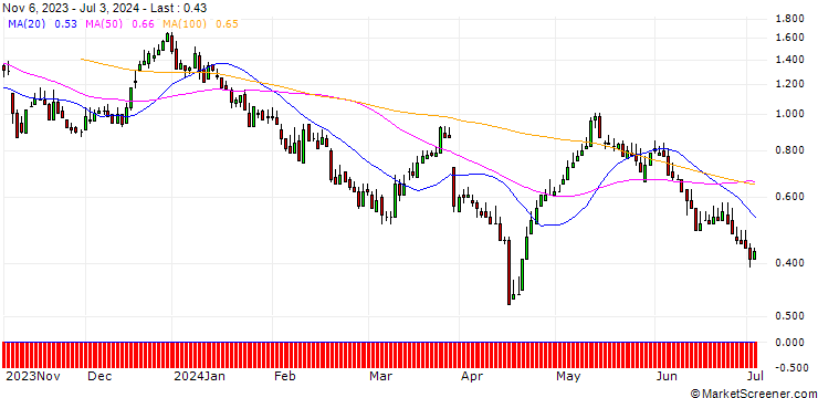 Chart DZ BANK/CALL/ENERGIEKONTOR/90/0.1/20.06.25