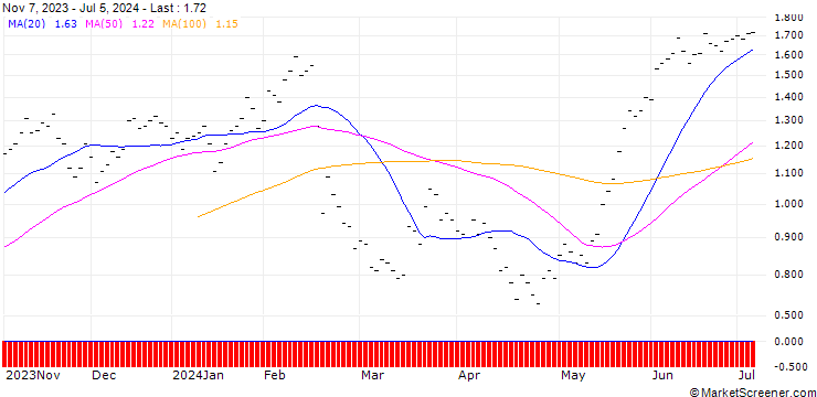 Chart JB/CALL/ALSO HLDG/195/0.02/20.09.24