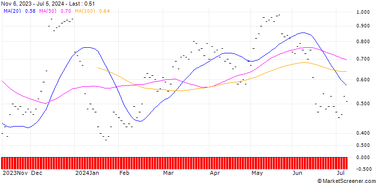 Chart JB/CALL/SIKA AG/240/0.02/20.09.24
