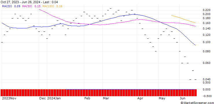 Chart JB/CALL/BUCHER N/400/0.01/20.09.24