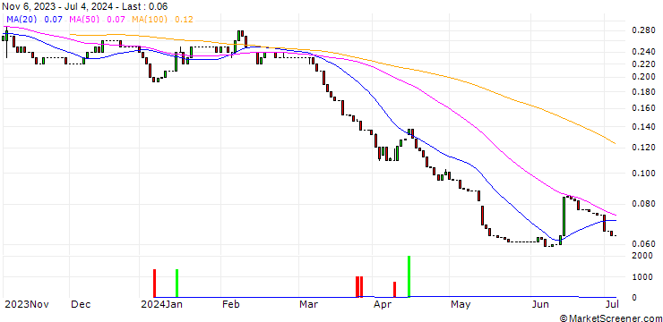 Chart HSBC/PUT/COMMERZBANK/12/0.1/18.12.24