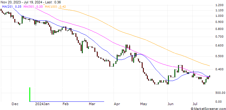 Chart HSBC/PUT/ALLIANZ/195/0.1/18.06.25
