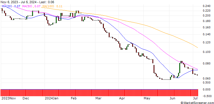 Chart HSBC/PUT/COMMERZBANK/11/0.1/18.06.25