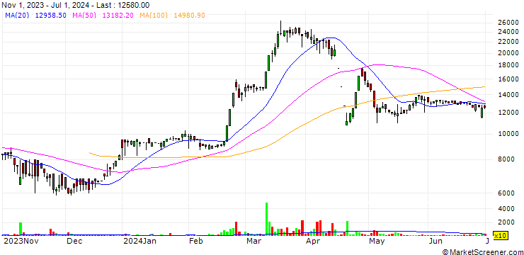Chart IMGT Co.,Ltd.