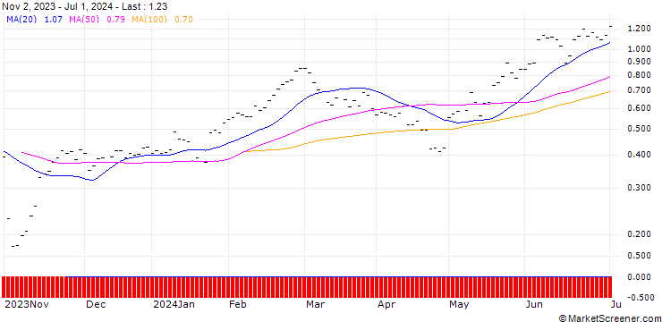 Chart JB/CALL/EFG INTERNATIONAL N/10.25/0.3333/20.12.24