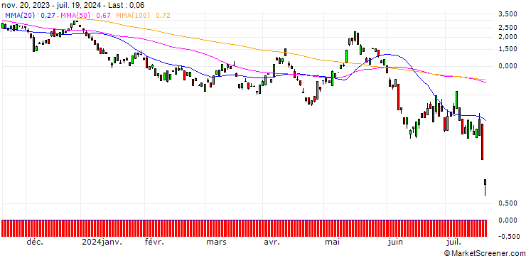 Chart BANK VONTOBEL/CALL/PLATINUM/1250/0.1/20.09.24