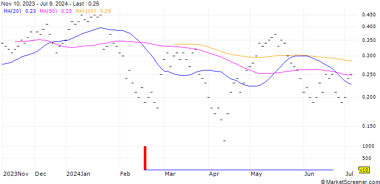 Chart JB/CALL/EMMI AG/875/0.004/20.09.24