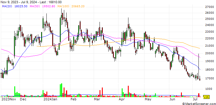 Chart ALT Co., Ltd