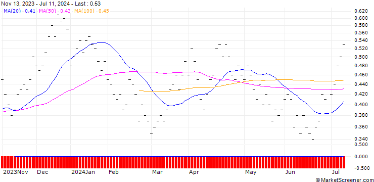 Chart JB/CALL/PSP SWISS PROP. N/107.5/0.04/20.12.24