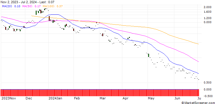 Chart JP MORGAN/CALL/SOFI TECHNOLOGIES/13/1/20.09.24
