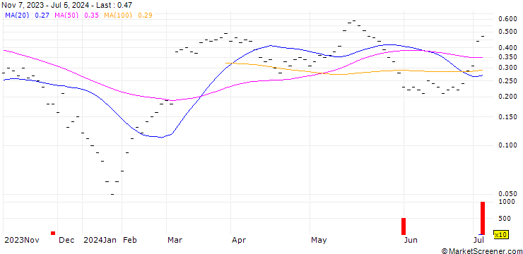 Chart JB/CALL/BACHEM HOLDING/80/0.04/20.09.24