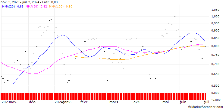 Chart JB/CALL/BOSSARD HOLDINGS/185/0.02/20.12.24
