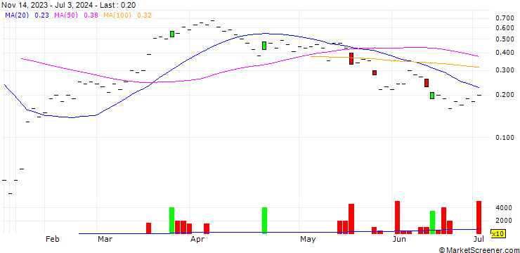Chart JB/CALL/LONZA GROUP/520/0.01/20.09.24