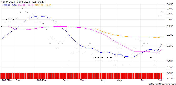 Chart JB/CALL/LANDIS+GYR/75/0.05/20.09.24
